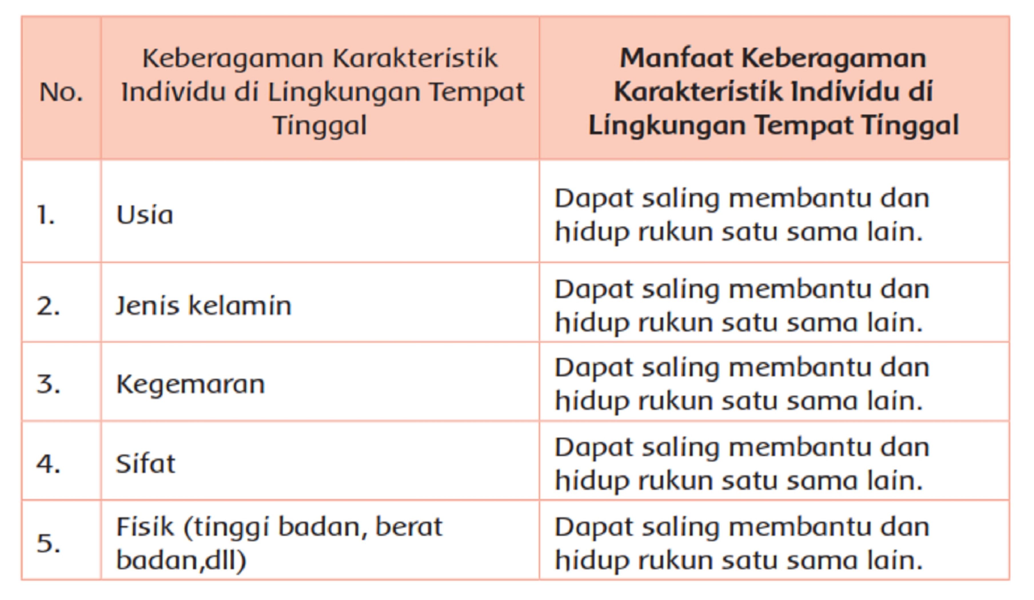 Detail Contoh Keragaman Individu Nomer 38