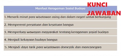 Detail Contoh Keragaman Sosial Nomer 14