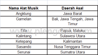 Detail Contoh Keragaman Sosial Nomer 51