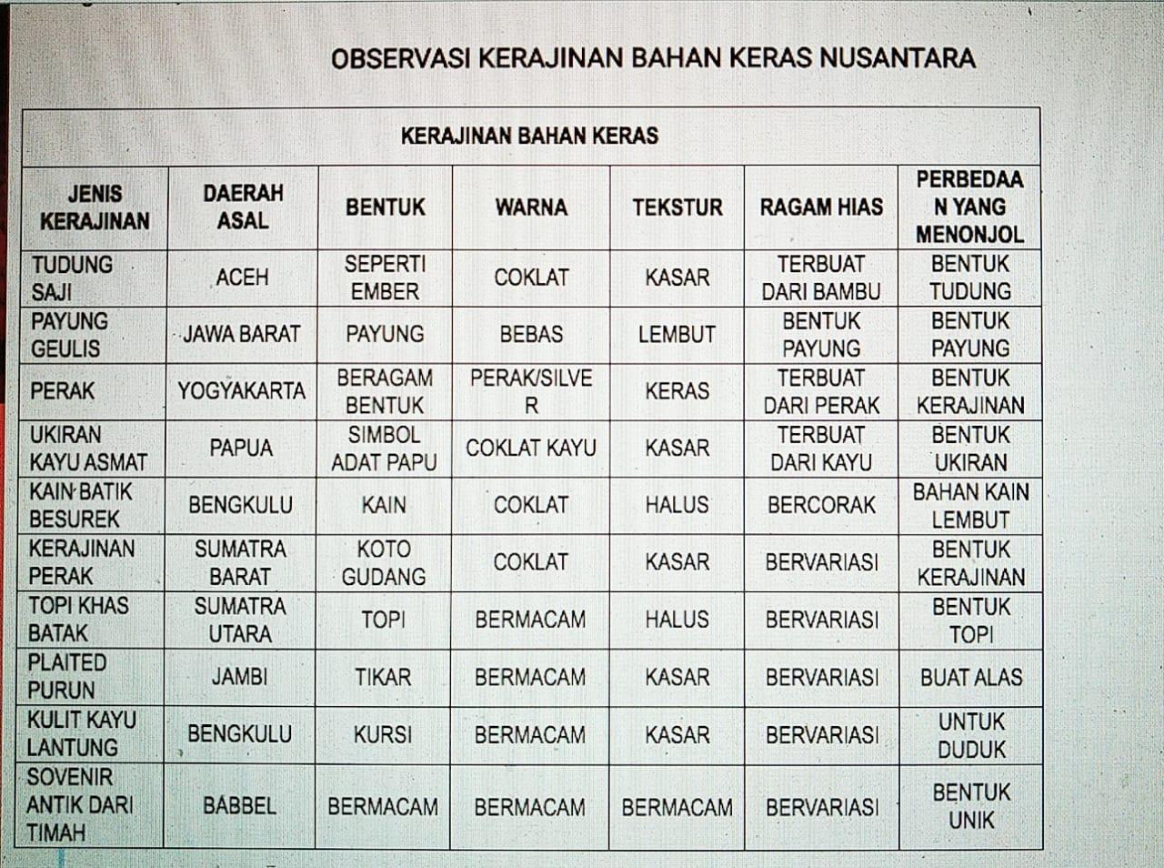 Detail Contoh Kerajinan Bahan Keras Nusantara Nomer 2