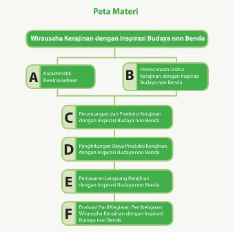 Detail Contoh Kerajinan Dengan Inspirasi Objek Budaya Lokal Nomer 55