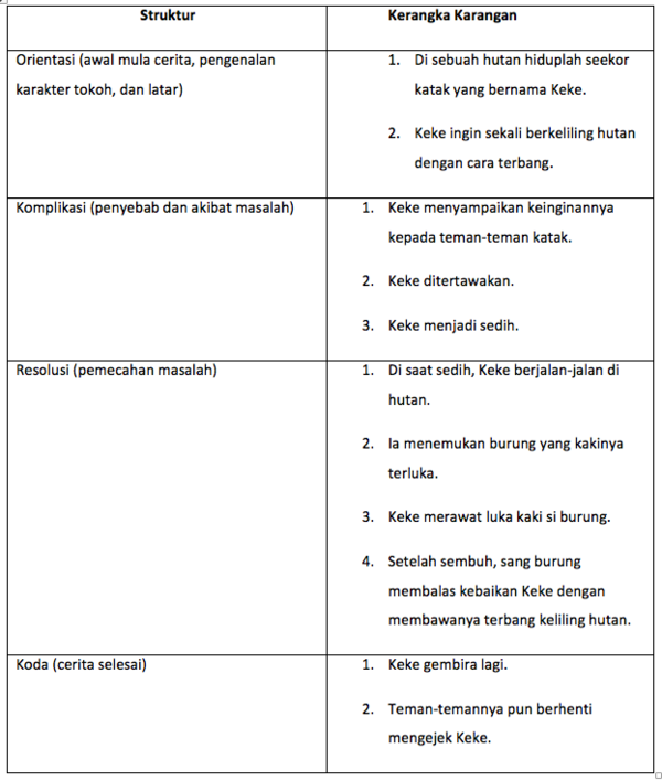 detail-contoh-kerangka-cerita-koleksi-nomer-30