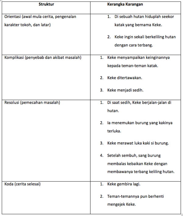 Detail Contoh Kerangka Cerita Nomer 30