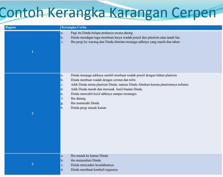 Detail Contoh Kerangka Cerpen Nomer 9