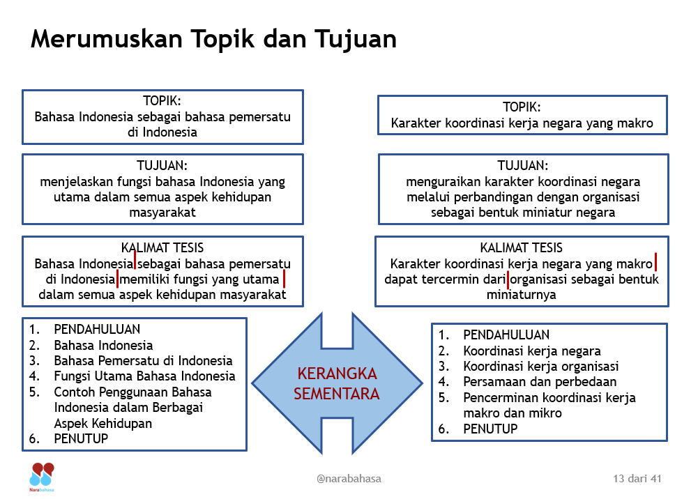 Detail Contoh Kerangka Kalimat Nomer 29