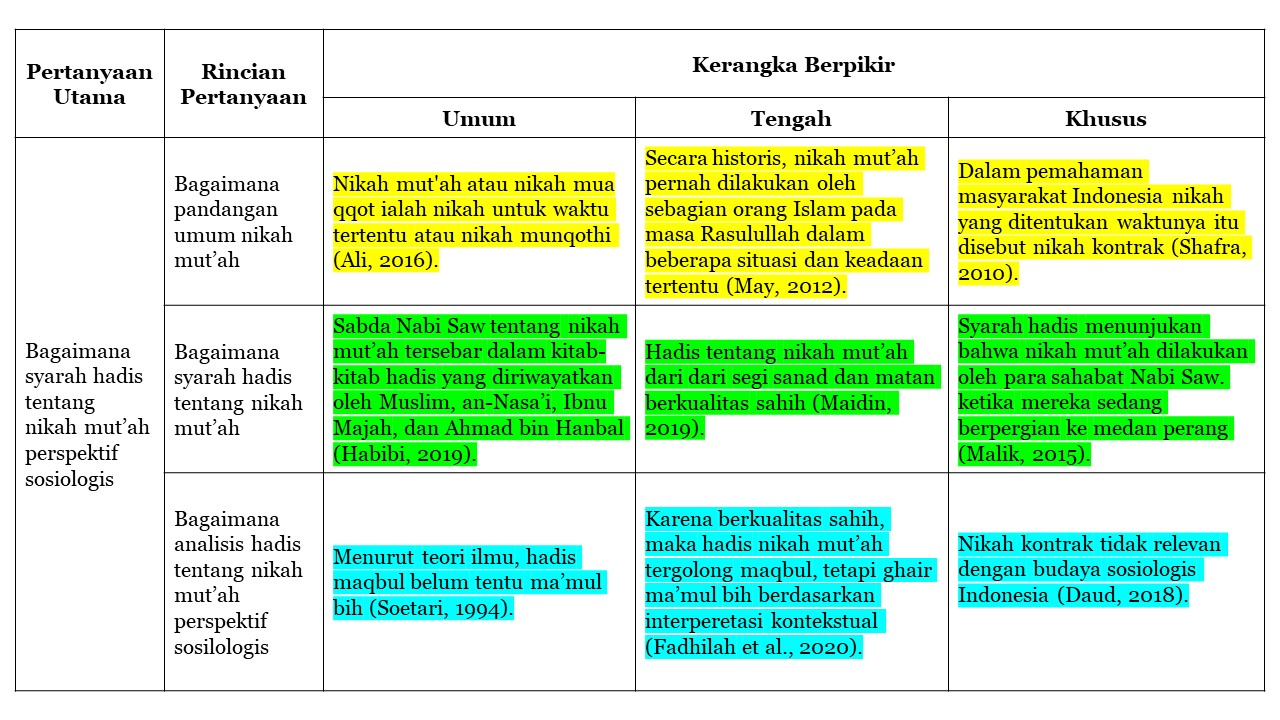 Detail Contoh Kerangka Kalimat Nomer 37