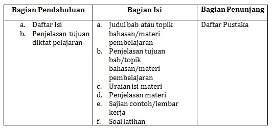 Detail Contoh Kerangka Karya Tulis Ilmiah Nomer 30