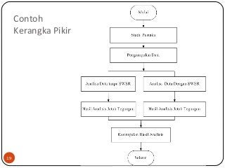 Detail Contoh Kerangka Karya Tulis Ilmiah Nomer 37