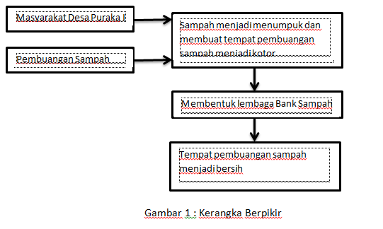 Detail Contoh Kerangka Karya Tulis Ilmiah Nomer 51