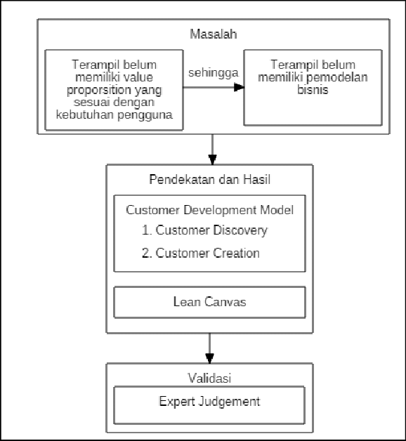 Contoh Kerangka Kerja - KibrisPDR