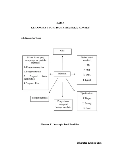 Detail Contoh Kerangka Konsep Penelitian Deskriptif Nomer 14