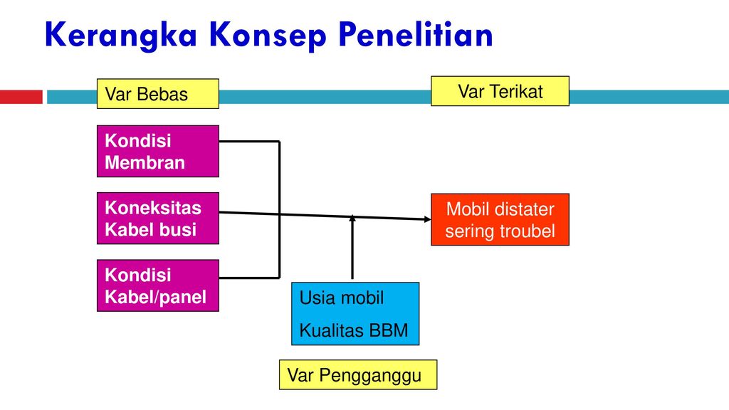 Detail Contoh Kerangka Konsep Penelitian Deskriptif Nomer 18