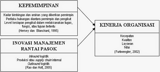 Detail Contoh Kerangka Konsep Penelitian Deskriptif Nomer 20