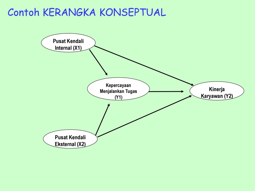 Detail Contoh Kerangka Konsep Penelitian Deskriptif Nomer 23