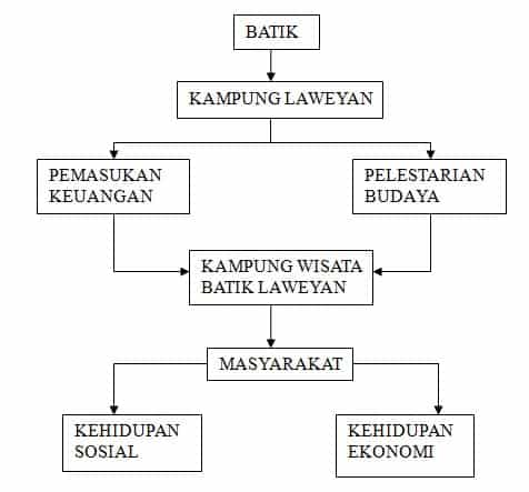 Detail Contoh Kerangka Konsep Penelitian Deskriptif Nomer 28