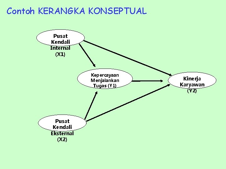 Download Contoh Kerangka Konsep Penelitian Deskriptif Nomer 31