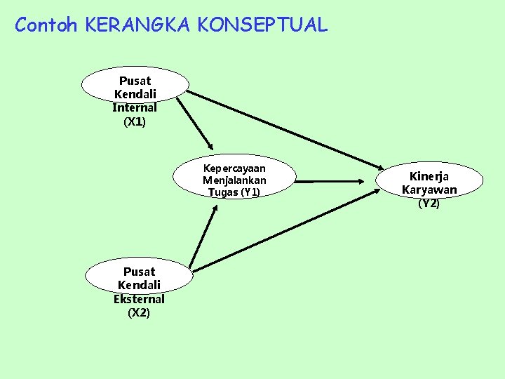 Detail Contoh Kerangka Konsep Penelitian Deskriptif Nomer 31