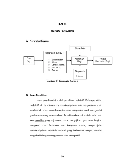 Detail Contoh Kerangka Konsep Penelitian Deskriptif Nomer 6