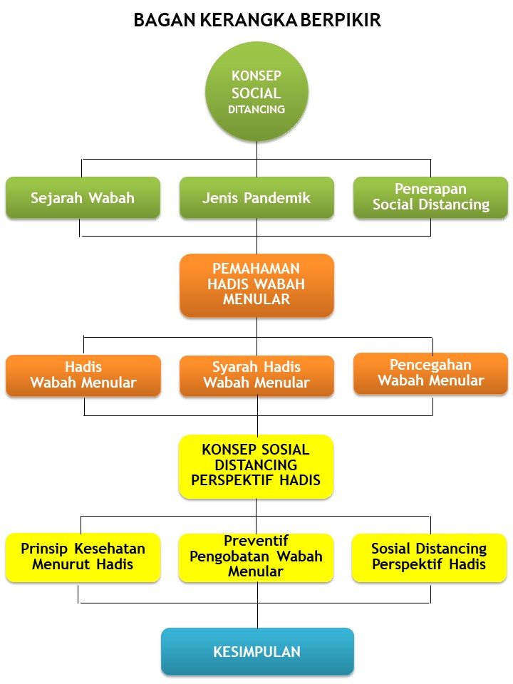 Detail Contoh Kerangka Konsep Penelitian Deskriptif Nomer 44