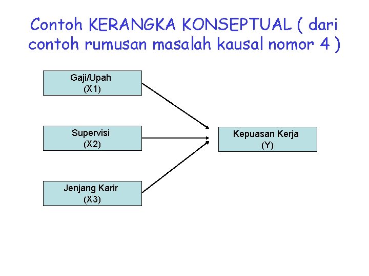 Detail Contoh Kerangka Konsep Penelitian Deskriptif Nomer 10