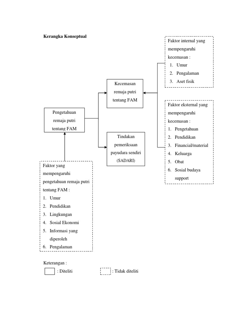 Detail Contoh Kerangka Konseptual Nomer 12