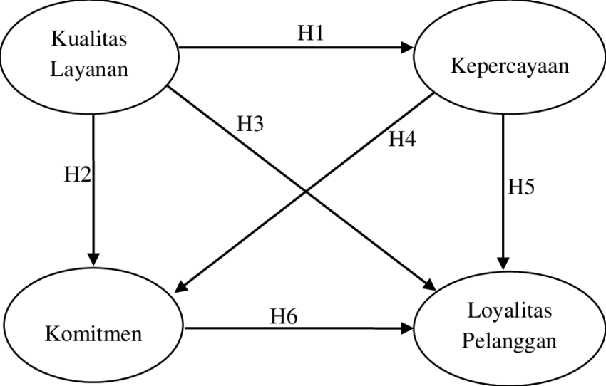 Detail Contoh Kerangka Konseptual Nomer 24