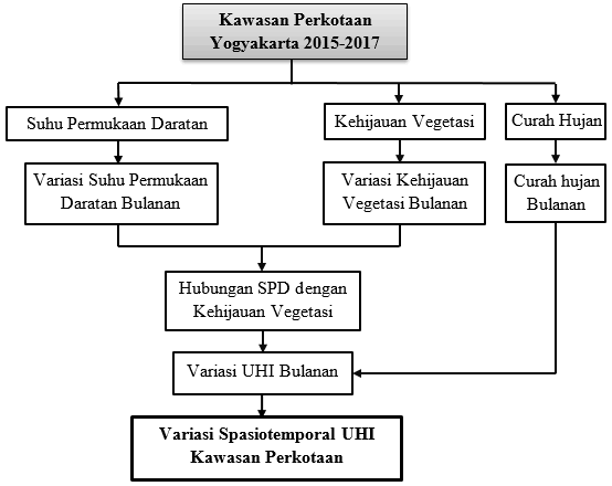 Detail Contoh Kerangka Konseptual Nomer 30