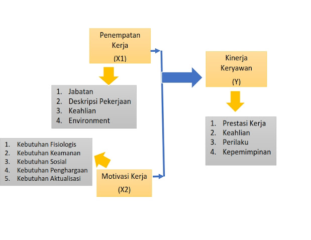 Detail Contoh Kerangka Konseptual Nomer 33