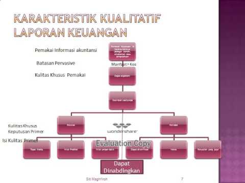 Detail Contoh Kerangka Konseptual Nomer 35