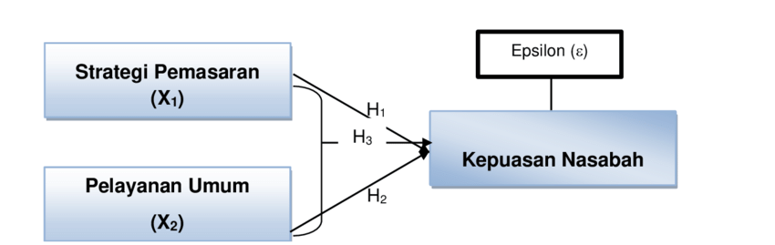 Detail Contoh Kerangka Konseptual Nomer 7