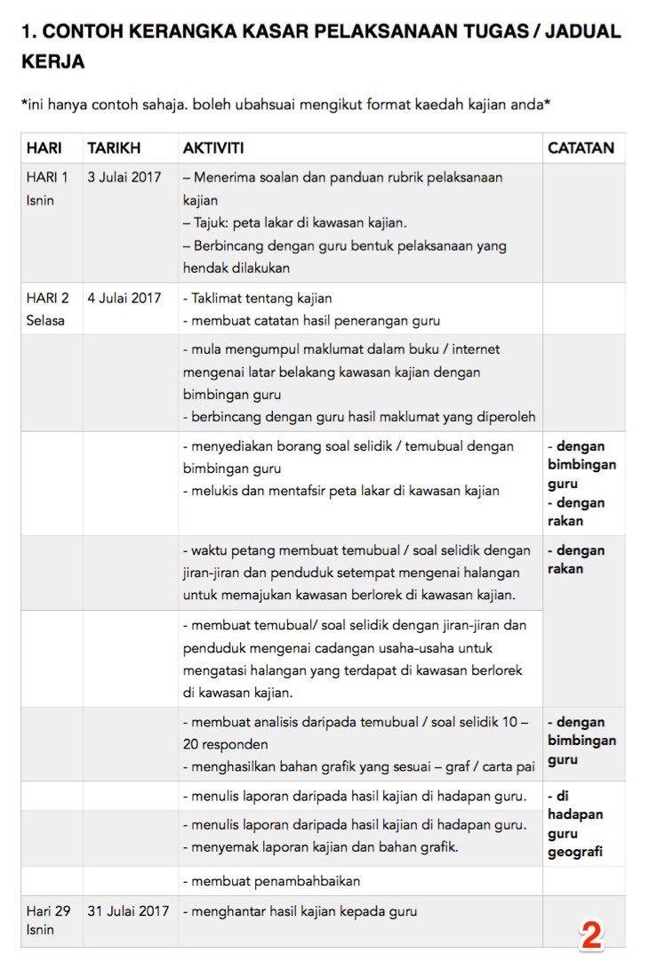 Detail Contoh Kerangka Laporan Nomer 32