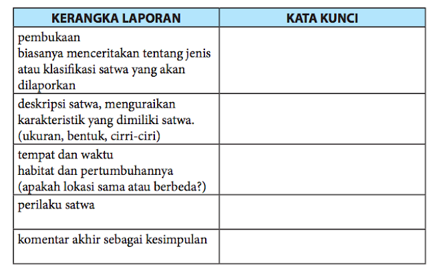 Detail Contoh Kerangka Laporan Nomer 35