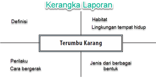 Detail Contoh Kerangka Laporan Nomer 40