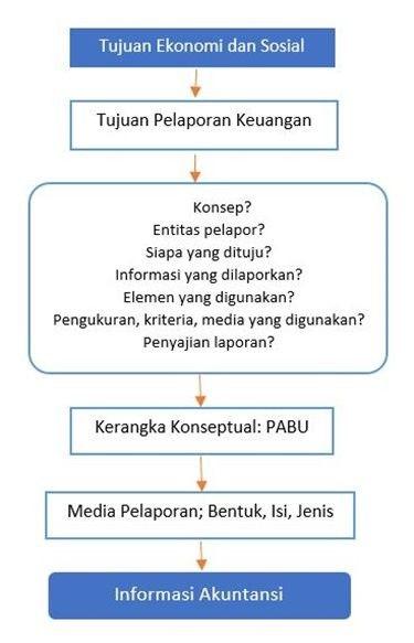 Detail Contoh Kerangka Laporan Nomer 47