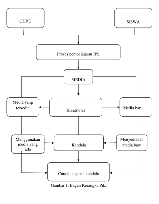 Contoh Kerangka Pemikiran - KibrisPDR