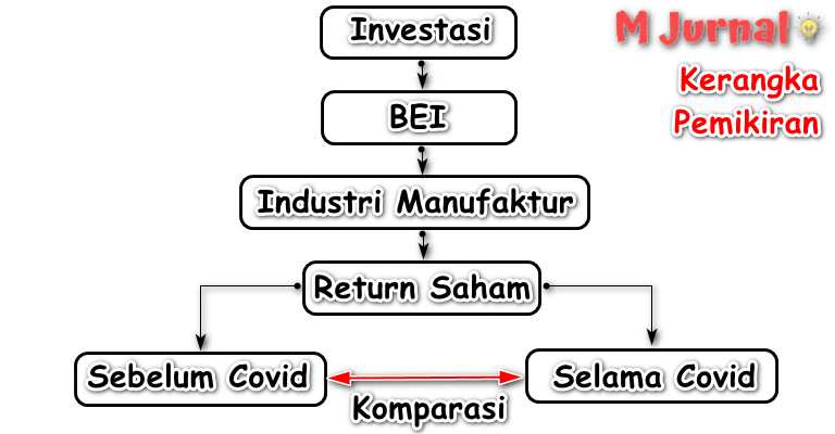 Detail Contoh Kerangka Pemikiran Nomer 13