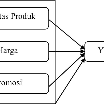 Detail Contoh Kerangka Pemikiran Nomer 15