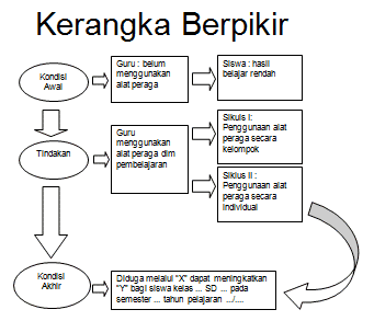 Detail Contoh Kerangka Pemikiran Nomer 3