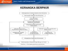 Detail Contoh Kerangka Pemikiran Nomer 19