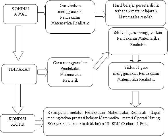 Detail Contoh Kerangka Pemikiran Nomer 31