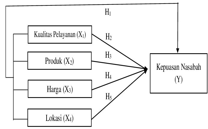 Detail Contoh Kerangka Pemikiran Nomer 36