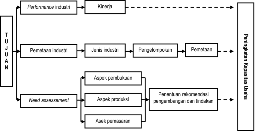 Detail Contoh Kerangka Pemikiran Nomer 37