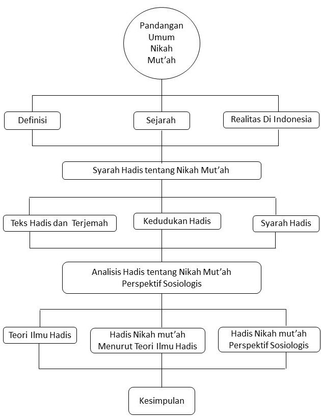 Detail Contoh Kerangka Pemikiran Nomer 40