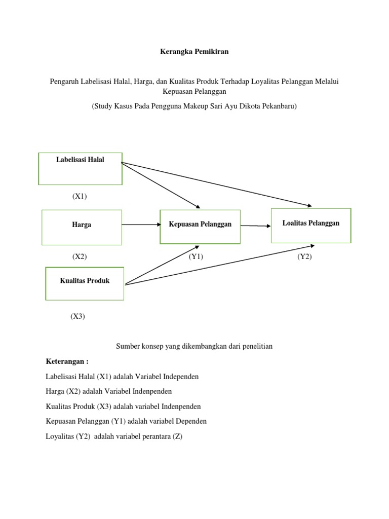 Detail Contoh Kerangka Pemikiran Nomer 43