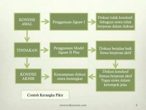 Detail Contoh Kerangka Pemikiran Nomer 45