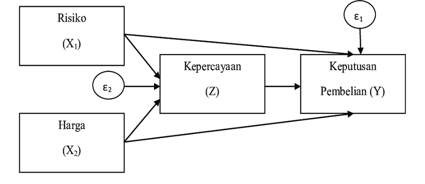 Detail Contoh Kerangka Pemikiran Nomer 50