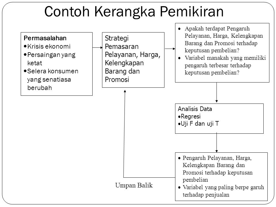 Detail Contoh Kerangka Pemikiran Nomer 7