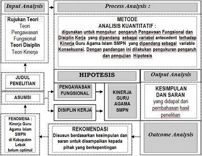 Detail Contoh Kerangka Pikir Penelitian Kualitatif Nomer 24