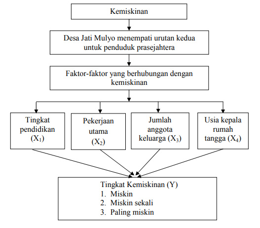 Detail Contoh Kerangka Pikir Penelitian Kualitatif Nomer 36