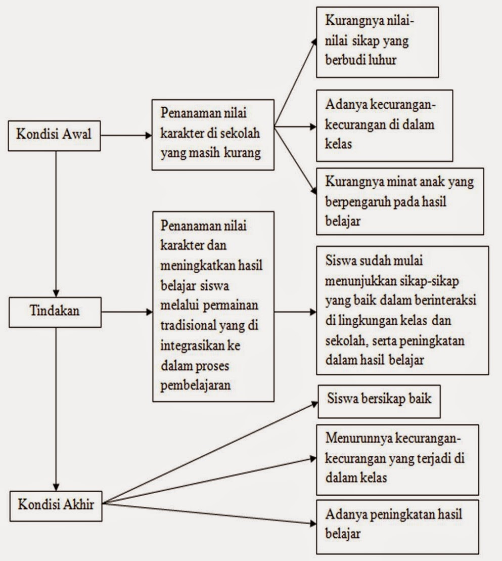 Detail Contoh Kerangka Pikir Penelitian Kualitatif Nomer 44